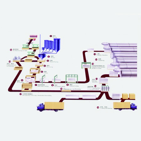 山东宏发加气混凝土设备生产工艺