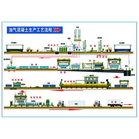 山东宏发30万立方加气线配置表